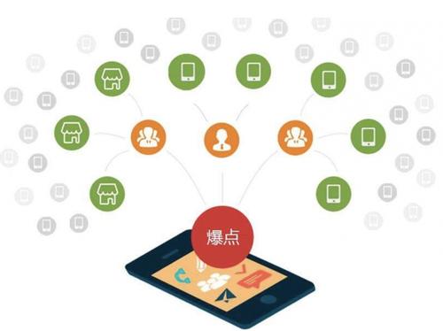 武乡为什么越来越多的企业通过软文营销来引流